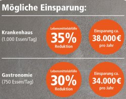 Mögliche Einsparungen mit dem Abfall-Analyse Tool